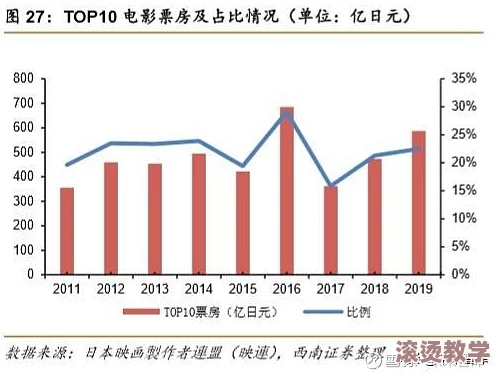 2019毛片：回顾2019年全球影视行业的重大变革与热门作品，探讨其对未来趋势的影响与启示
