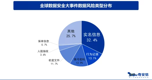 1免费版高风险：对用户数据安全性及隐私保护的深度分析与评估研究