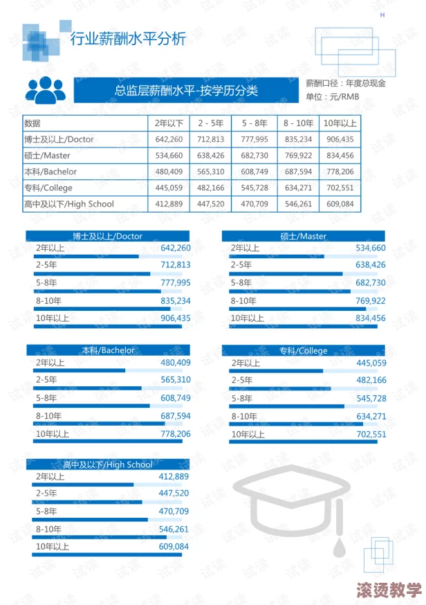 一小时人生：轨道建造详细做法与配方材料全面一览指南