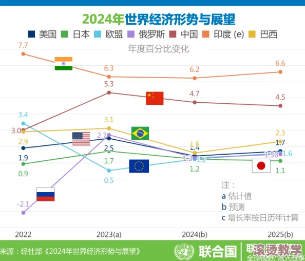 欧美亚洲另类一区中文字幕：全球经济复苏加速，国际贸易关系面临新挑战与机遇，专家分析未来发展趋势