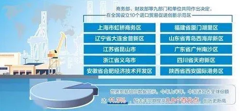 欧美日韩国产亚洲一区二区三区：全球经济复苏加速，国际贸易关系面临新挑战与机遇