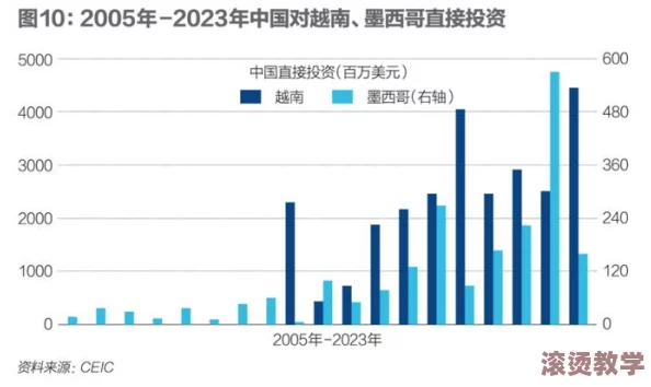 欧美日韩国产亚洲一区二区三区：全球经济复苏加速，国际贸易关系面临新挑战与机遇