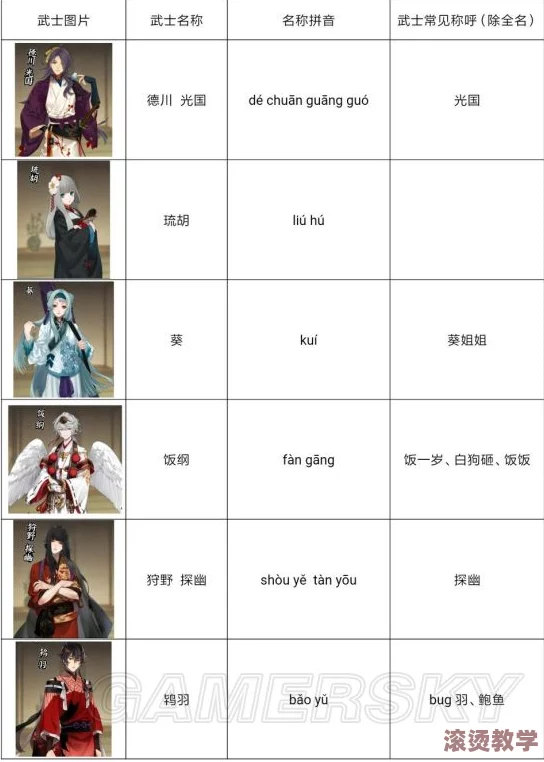 《执剑之刻》幕府时代羁绊系统深度解析与培养指南全攻略