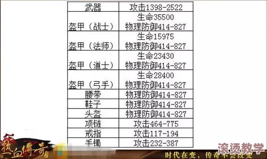 热血传奇手机版：全面解析烈焰魔衣属性及详细合成方式一览表