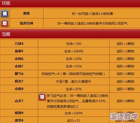 异次元英雄传：张飞技能全解析与图鉴深度探索