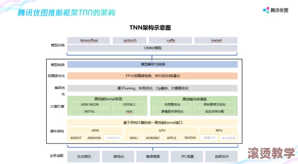十八模1.1.6：网友热议新版本功能，期待更多创新与优化的声音不断涌现