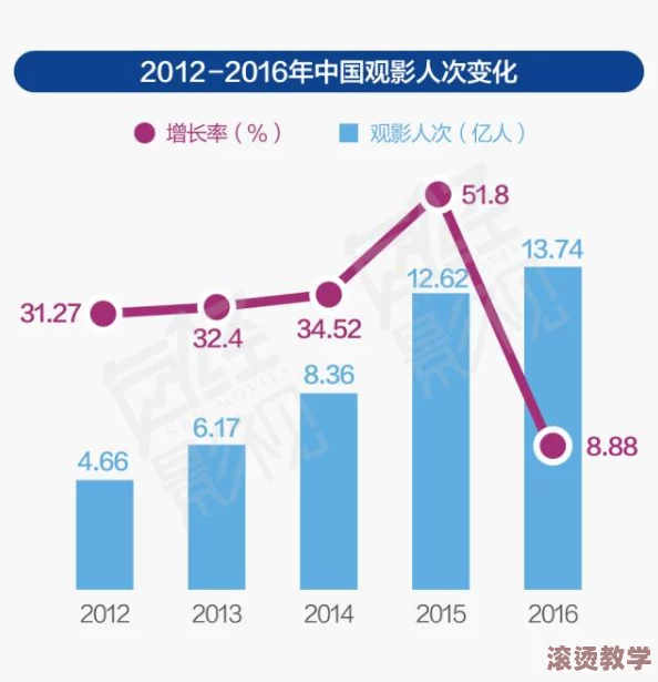 久久日本三级韩国三级香港三级：近期亚洲影视市场的变化与发展趋势分析，探讨新兴平台对传统模式的冲击与影响