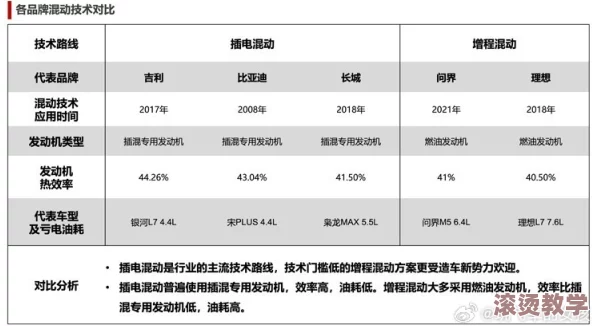 gm搡多毛╳╳乂乂h：探讨汽车行业新趋势与技术革新对未来出行的深远影响及其市场反应