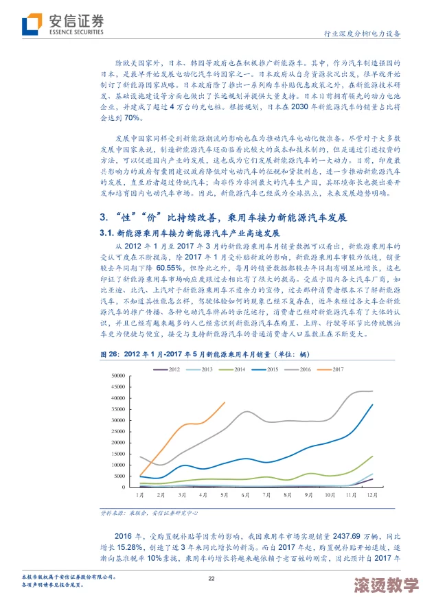 gm搡多毛╳╳乂乂h：探讨汽车行业新趋势与技术革新对未来出行的深远影响及其市场反应