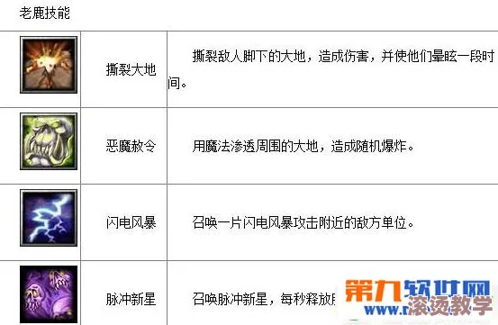 刀塔传奇老鹿竞技场搭配攻略：高效阵容组合与战术解析