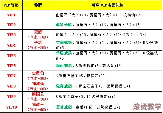 天尊安卓纵横八区6月17日盛大开启，10：00火爆开服倒计时！