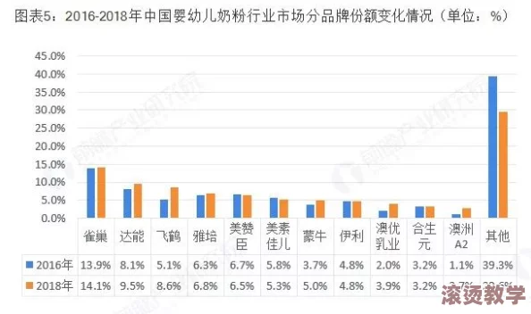 亚洲国产一区二区三区精品：最新研究揭示该领域的创新趋势与市场前景，推动行业发展新机遇