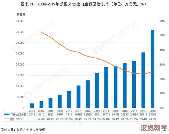 亚洲国产一区二区三区精品：最新研究揭示该领域的创新趋势与市场前景，推动行业发展新机遇