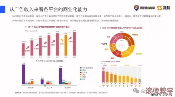 b站2024推广：分析其营销策略与用户互动新趋势，探讨如何提升平台影响力与用户忠诚度