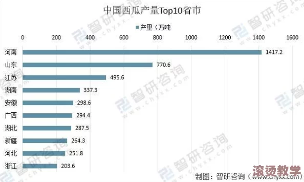九一看瓜：深入分析2023年中国西瓜市场的供需变化与消费趋势研究
