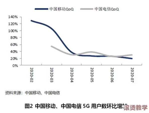 5g天天奭怎么封了？解析5g网络对消费行为的影响与产业动向背后的原因和趋势分析