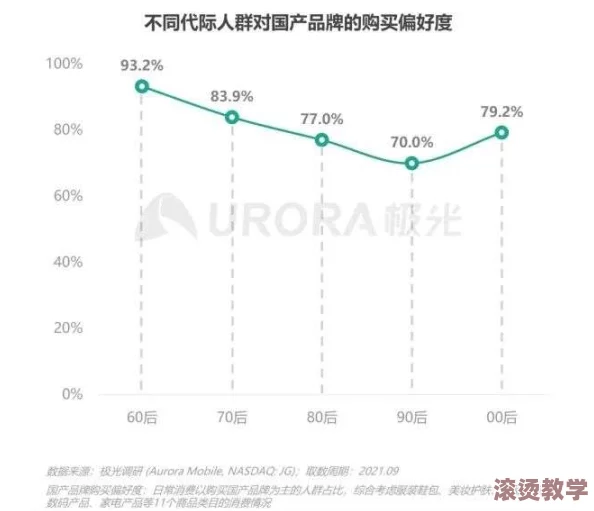 国产又粗又黄又湿又大，热销背后引发消费者对品质与安全的深思，市场反响强烈！