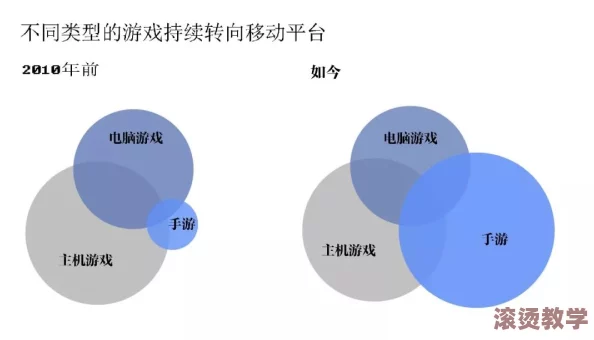 51cg1.fun：深入分析在线游戏平台的用户体验与市场趋势，探讨其对玩家行为的影响及未来发展方向