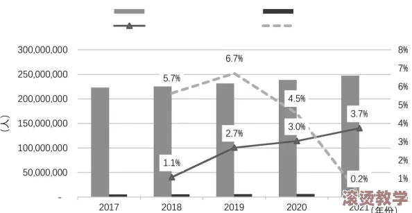 国产成年人在线观看：最新数据显示，2023年中国成人内容消费市场持续增长，用户需求与平台监管面临新挑战