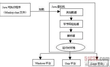 java技术的成熟分类及其在软件开发中的应用研究与分析