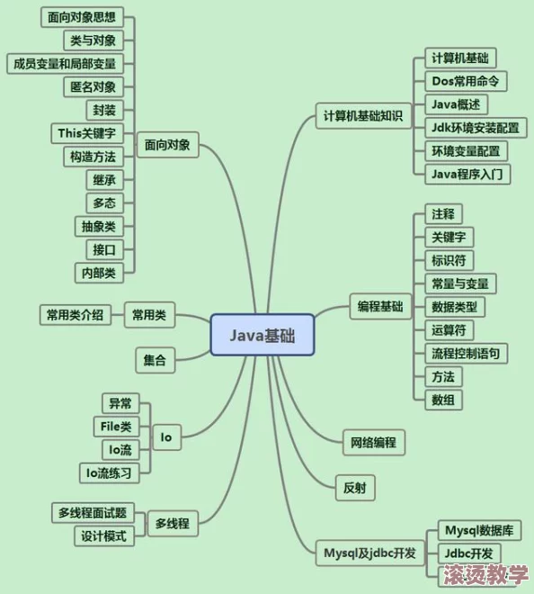 java技术的成熟分类及其在软件开发中的应用研究与分析