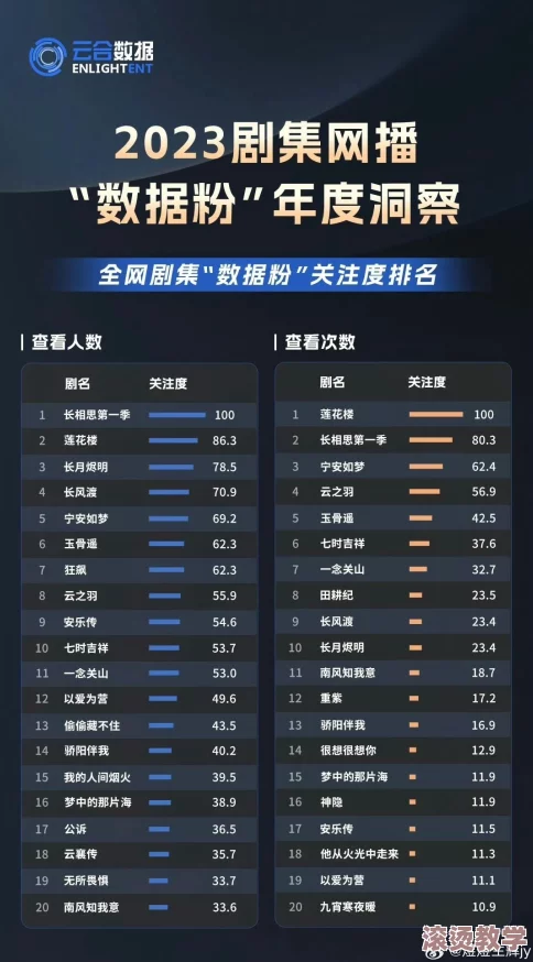 国产视频二：2023年最新影视作品大盘点，热播剧集与观众口碑双丰收！